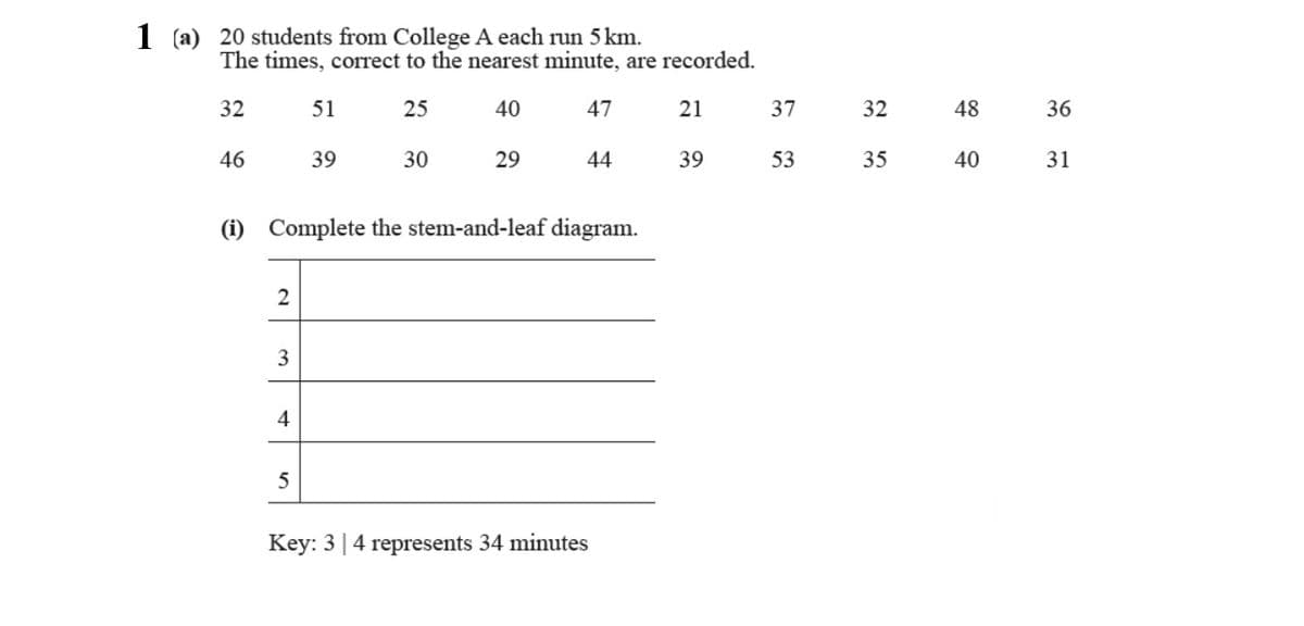 1 (a) 20 students from College A each run 5 km.
The times, correct to the nearest minute, are recorded.
32
25
40
21
46
2
3
4
51
5
39
30
(i) Complete the stem-and-leaf diagram.
29
47
44
Key: 3 | 4 represents 34 minutes
39
37
53
32
35
48
40
36
31