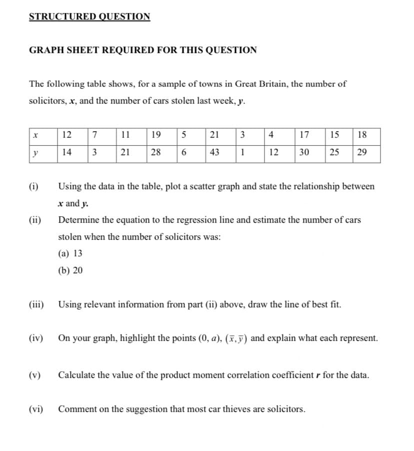 STRUCTURED QUESTION
GRAPH SHEET REQUIRED FOR THIS QUESTION
The following table shows, for a sample of towns in Great Britain, the number of
solicitors, x, and the number of cars stolen last week, y.
12
7
11
19
21
3
4
17
15
18
y
14
3
21
28
6
43
1
12
30
25
29
(i)
Using the data in the table, plot a scatter graph and state the relationship between
x and y.
(ii)
Determine the equation to the regression line and estimate the number of cars
stolen when the number of solicitors was:
(a) 13
(b) 20
(iii)
Using relevant information from part (ii) above, draw the line of best fit.
(iv)
On your graph, highlight the points (0, a), (x,ỹ) and explain what each represent.
(v)
Calculate the value of the product moment correlation coefficient r for the data.
(vi)
Comment on the suggestion that most car thieves are solicitors.
