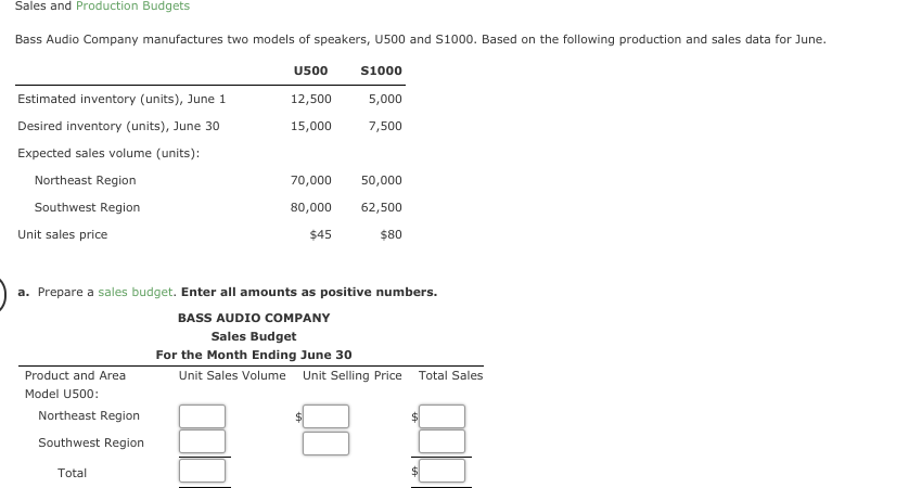 Sales and Production Budgets
Bass Audio Company manufactures two models of speakers, U500 and S1000. Based on the following production and sales data for June.
U500
s1000
Estimated inventory (units), June 1
12,500
5,000
Desired inventory (units), June 30
15,000
7,500
Expected sales volume (units):
Northeast Region
70,000
50,000
Southwest Region
80,000
62,500
Unit sales price
$45
$80
a. Prepare a sales budget. Enter all amounts as positive numbers.
BASS AUDIO COMPANY
Sales Budget
For the Month Ending June 30
Unit Sales Volume Unit Selling Price Total Sales
Product and Area
Model U500:
Northeast Region
Southwest Region
Total
