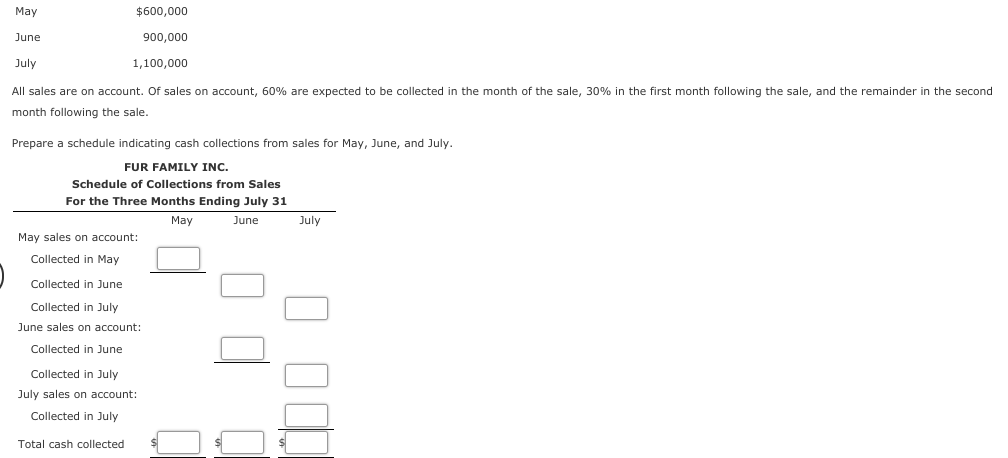 May
$600,000
June
900,000
July
1,100,000
All sales are on account. Of sales on account, 60% are expected to be collected in the month of the sale, 30% in the first month following the sale, and the remainder in the second
month following the sale.
Prepare a schedule indicating cash collections from sales for May, June, and July.
FUR FAMILY INC.
Schedule of Collections from Sales
For the Three Months Ending July 31
May
June
July
May sales on account:
Collected in May
Collected in June
Collected in July
June sales on account:
Collected in June
Collected in July
July sales on account:
Collected in July
Total cash collected
