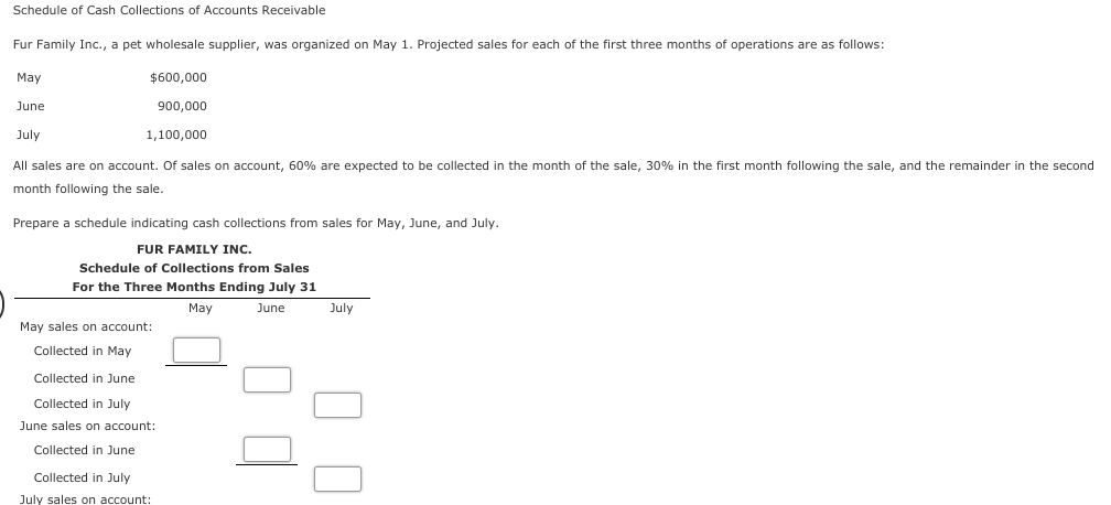 Schedule of Cash Collections of Accounts Receivable
Fur Family Inc., a pet wholesale supplier, was organized on May 1. Projected sales for each of the first three months of operations are as follows:
Мay
$600,000
June
900,000
July
1,100,000
All sales are on account. Of sales on account, 60% are expected to be collected in the month of the sale, 30% in the first month following the sale, and the remainder in the second
month following the sale.
Prepare a schedule indicating cash collections from sales for May, June, and July.
FUR FAMILY INC.
Schedule of Collections from Sales
For the Three Months Ending July 31
May
June
July
May sales on account:
Collected in May
Collected in June
Collected in July
June sales on account:
Collected in June
Collected in July
July sales on account:
