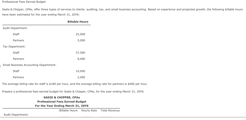 Professional Fees Earned Budget
Sadie & Chipper, CPAS, offer three types of services to clients: auditing, tax, and small business accounting. Based on experience and projected growth, the following billable hours
have been estimated for the year ending March 31, 20Y6:
Billable Hours
Audit Department:
Staff
25,000
Partners
5,000
Tax Department:
Staff
37,500
Partners
8,000
Small Business Accounting Department:
Staff
10,000
Partners
2,000
The average billing rate for staff is $180 per hour, and the average billing rate for partners is $400 per hour.
Prepare a professional fees earned budget for Sadie & Chipper, CPAS, for the year ending March 31, 20Y6.
SADIE & CHIPPER, CPAS
Professional Fees Earned Budget
For the Year Ending March 31, 20Y6
Billable Hours Hourly Rate Total Revenue
Audit Department:
