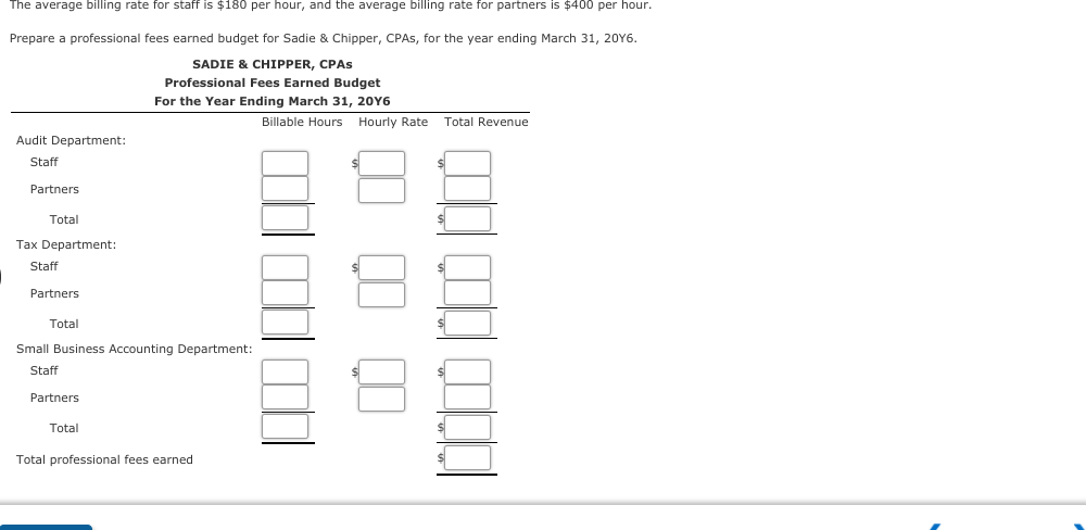 The average billing rate for staff is $180 per hour, and the average billing rate for partners is $400 per hour.
Prepare a professional fees earned budget for Sadie & Chipper, CPAS, for the year ending March 31, 20Y6.
SADIE & CHIPPER, CPAS
Professional Fees Earned Budget
For the Year Ending March 31, 20Y6
Billable Hours
Hourly Rate
Total Revenue
Audit Department:
Staff
Partners
Total
Tax Department:
Staff
Partners
Total
Small Business Accounting Department:
Staff
Partners
Total
Total professional fees earned
