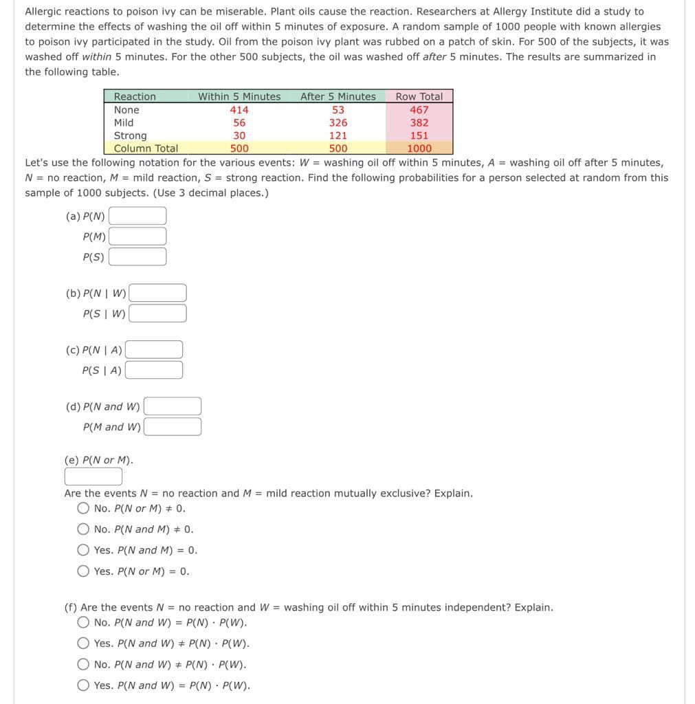 Allergic reactions to poison ivy can be miserable. Plant oils cause the reaction. Researchers at Allergy Institute did a study to
determine the effects of washing the oil off within 5 minutes of exposure. A random sample of 1000 people with known allergies
to poison ivy participated in the study. Oil from the poison ivy plant was rubbed on a patch of skin. For 500 of the subjects, it was
washed off within 5 minutes. For the other 500 subjects, the oil was washed off after 5 minutes. The results are summarized in
the following table.
Reaction
None
Mild
(a) P(N)
P(M)
P(S)
Strong
Column Total
(b) P(N | W)
P(S | W)
(c) P(N | A)
P(S | A)
Let's use the following notation for the various events: W = washing oil off within 5 minutes, A = washing oil off after 5 minutes,
N = no reaction, M = mild reaction, S = strong reaction. Find the following probabilities for a person selected at random from this
sample of 1000 subjects. (Use 3 decimal places.)
(d) P(N and W)
P(M and W)
Within 5 Minutes After 5 Minutes Row Total
414
56
(e) P(N or M).
30
500
53
326
121
500
Yes. P(N and M) = 0.
Yes. P(N or M) = 0.
467
382
151
1000
Are the events N = no reaction and M = mild reaction mutually exclusive? Explain.
No. P(N or M) + 0.
No. P(N and M) = 0.
(f) Are the events N = no reaction and W = washing oil off within 5 minutes independent? Explain.
O No. P(N and W) = P(N) P(W).
Yes. P(N and W) P(N) P(W).
No. P(N and W) P(N) P(W).
Yes. P(N and W) = P(N) P(W).