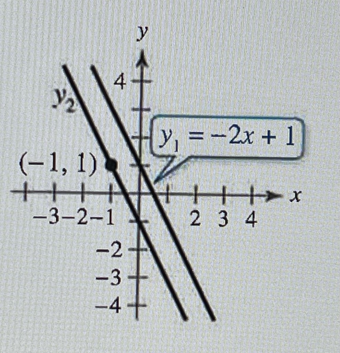 4-
<!!
-2
-3
(-1, 1))
++
HHH
-3-2-1
*
-4+
H
y, = −2x + 1
+x
2 3 4