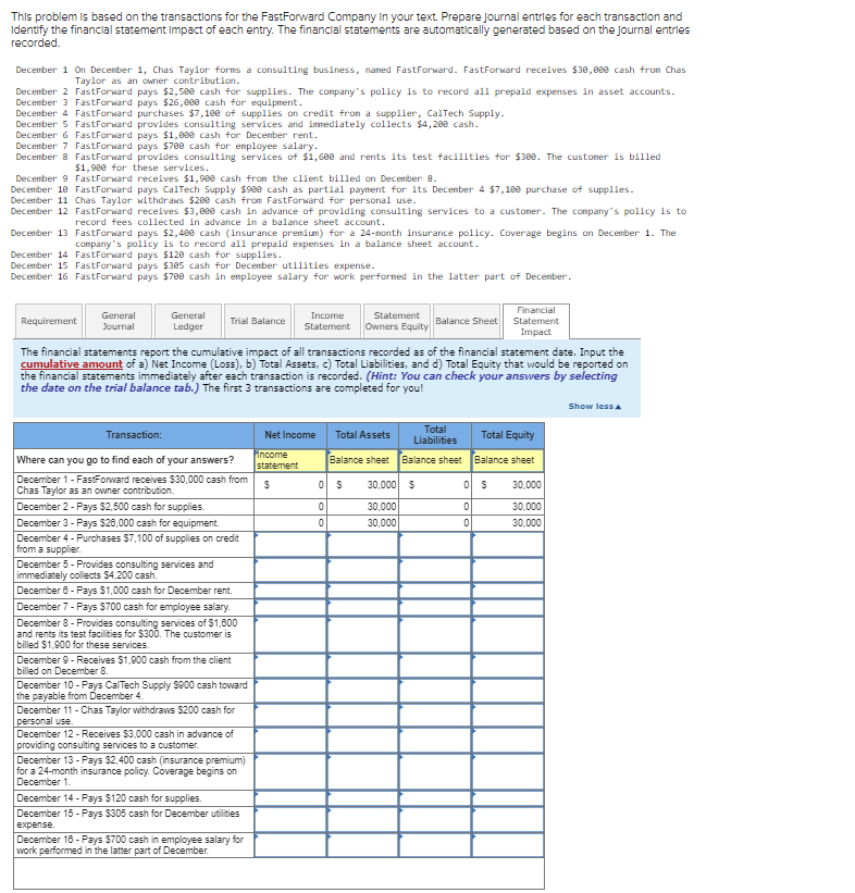 This problem is based on the transactions for the FastForward Company in your text. Prepare journal entries for each transaction and
Identify the financial statement Impact of each entry. The financial statements are automatically generated based on the journal entries
recorded.
December 1 On December 1, Chas Taylor forms a consulting business, named FastForward. FastForward receives $30,000 cash from Chas
Taylor as an owner contribution.
December 2 FastForward pays $2,500 cash for supplies. The company's policy is to record all prepaid expenses in asset accounts.
December 3 FastForward pays $26,000 cash for equipment.
December 4 FastForward purchases $7,100 of supplies on credit from a supplier, CalTech Supply.
December 5 FastForward provides consulting services and immediately collects $4,200 cash.
December 6
FastForward pays $1,000 cash for December rent.
December 7 FastForward pays $700 cash for employee salary.
December 8 FastForward provides consulting services of $1,600 and rents its test facilities for $300. The customer is billed
$1,980 for these services.
December 9 FastForward receives $1,980 cash from the client billed on December 8.
December 18 FastForward pays CalTech Supply $980 cash as partial payment for its December 4 $7,180 purchase of supplies.
December 11 Chas Taylor withdraws $200 cash from FastForward for personal use.
December 12 FastForward receives $3,000 cash advance of providing consulting services to a customer. The company's policy is to
record fees collected in advance in a balance sheet account.
December 13
FastForward pays $2,480 cash (insurance premium) for a 24-month insurance policy. Coverage begins on December 1. The
company's policy is to record all prepaid expenses in a balance sheet account.
December 14 FastForward pays $120 cash for supplies.
December 15 FastForward pays $385 cash for December utilities expense.
December 16 Fast Forward pays $700 cash in employee salary for work performed in the latter part of December.
Requirement
General
Journal
General
Ledger
Transaction:
Trial Balance
Where can you go to find each of your answers?
December 1 - FastForward receives $30,000 cash from
Chas Taylor as an owner contribution.
The financial statements report the cumulative impact of all transactions recorded as of the financial statement date. Input the
cumulative amount of a) Net Income (Loss), b) Total Assets, c) Total Liabilities, and d) Total Equity that would be reported on
the financial statements immediately after each transaction is recorded. (Hint: You can check your answers by selecting
the date on the trial balance tab.) The first 3 transactions are completed for you!
December 2 - Pays $2,500 cash for supplies.
December 3-Pays $28,000 cash for equipment.
December 4 - Purchases $7,100 of supplies on credit
from a supplier.
December 5 - Provides consulting services and
immediately collects $4,200 cash.
December 6 - Pays $1,000 cash for December rent.
December 7-Pays $700 cash for employee salary.
December 8 - Provides consulting services of $1,600
and rents its test facilities for $300. The customer is
billed $1,900 for these services.
December 9- Receives $1,900 cash from the client
billed on December 8.
December 10 - Pays CalTech Supply $900 cash toward
the payable from December 4.
December 11 - Chas Taylor withdraws $200 cash for
personal use.
December 12- Receives $3,000 cash in advance of
providing consulting services to a customer.
December 13- Pays $2,400 cash (insurance premium)
for a 24-month insurance policy. Coverage begins on
December 1.
December 14 - Pays $120 cash for supplies.
December 15- Pays $305 cash for December utilities
expense.
Income Statement
Statement Owners Equity
December 16 - Pays $700 cash in employee salary for
work performed in the latter part of December.
Net Income
income
statement
$
Balance Sheet
Total Assets
Total
Liabilities
Balance sheet Balance sheet
0 S 30,000 $
0
30,000
0
30,000
Financial
Statement
Impact
Total Equity
Balance sheet
0 S
0
0
30,000
30,000
30,000
Show less A