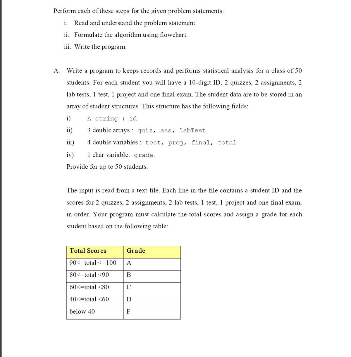 Perform each of these steps for the given problem statements:
i.
Read and understand the problem statement.
ii. Formulate the algorithm using flowchart.
iii. Write the program.
А.
Write a program to keeps records and performs statistical analysis for a class of 50
students. For each student you will have a 10-digit ID, 2 quizzes, 2 assignments, 2
lab tests,
1
test, 1 project and one final exam. The student data are to be stored in an
array of student structures. This structure has the following fields:
i)
A string :
id
11)
3 double arrays : quiz, ass,
labTest
iii)
4 double variables : test, proj, final, total
iv)
1 char variable: grade.
Provide for up to 50 students.
The input is read from a text file. Each line in the file contains a student ID and the
scores for 2 quizzes, 2 assignments, 2 lab tests, 1 test, 1 project and one final exam,
in order. Your program must calculate the total scores and assign a grade for each
student based on the following table:
Total Scores
Grade
90<=total <=100
A
80<=total <90
В
60<=total <80
40<=total <
below 40
F
