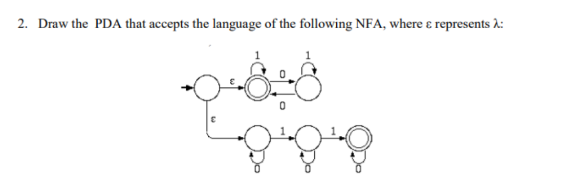 2. Draw the PDA that accepts the language of the following NFA, where ɛ represents 2:
