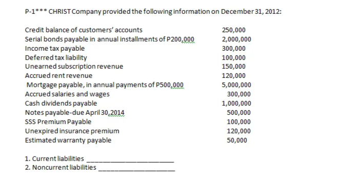 P-1*** CHRIST Company provided the following information on December 31, 2012:
Credit balance of customers' accounts
250,000
Serial bonds payable in annual installments of P200,000
Income tax payable
Deferred tax liability
Unearned subscription revenue
2,000,000
300,000
100,000
150,000
Accrued rent revenue
120,000
Mortgage payable, in annual payments of P500,000
Accrued salaries and wages
Cash dividends payable
Notes payable-due April 30,2014
sSS Premium Payable
Unexpired insurance premium
Estimated warranty payable
5,000,000
300,000
1,000,000
500,000
100,000
120,000
50,000
1. Current liabilities
2. Noncurrent liabilities
