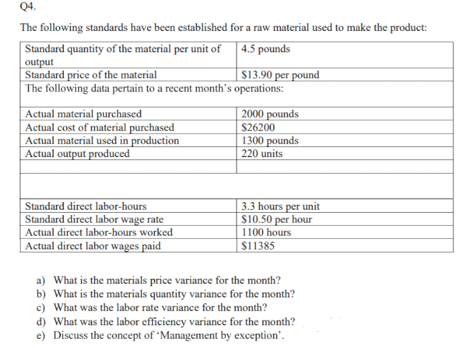 Q4.
The following standards have been established for a raw material used to make the product:
4.5 pounds
Standard quantity of the material per unit of
output
Standard price of the material
The following data pertain to a recent month's operations:
$13.90 per pound
Actual material purchased
Actual cost of material purchased
Actual material used in production
Actual output produced
2000 pounds
$26200
1300 pounds
220 units
3.3 hours per unit
$10.50 per hour
1100 hours
Standard direct labor-hours
Standard direct labor wage rate
Actual direct labor-hours worked
Actual direct labor wages paid
$11385
a) What is the materials price variance for the month?
b) What is the materials quantity variance for the month?
c) What was the labor rate variance for the month?
d) What was the labor efficiency variance for the month?
e) Discuss the concept of 'Management by exception'.
