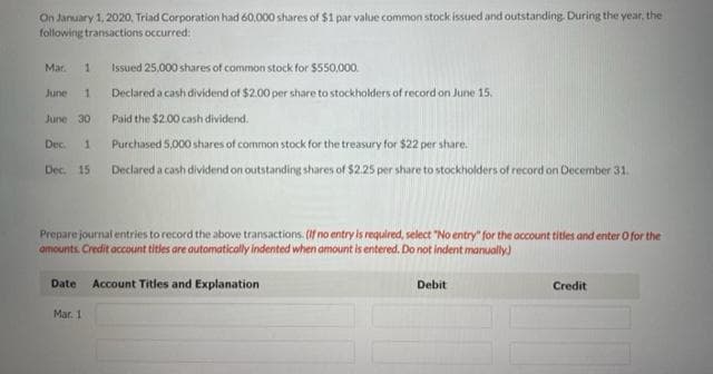 On January 1, 2020, Triad Corporation had 60,000 shares of $1 par value common stock issued and outstanding. During the year, the
following transactions occurred:
Mar 1 Issued 25,000 shares of common stock for $550,000.
June 1
Declared a cash dividend of $2.00 per share to stockholders of record on June 15.
June 30
Paid the $2.00 cash dividend.
Dec. 1
Purchased 5,000 shares of common stock for the treasury for $22 per share.
Dec. 15 Declared a cash dividend on outstanding shares of $2.25 per share to stockholders of record on December 31.
Prepare journal entries to record the above transactions. (If no entry is required, select "No entry" for the account titles and enter O for the
amounts. Credit account titles are automatically indented when amount is entered. Do not indent manually)
Account Titles and Explanation
Date
Mar. 1
Debit
Credit