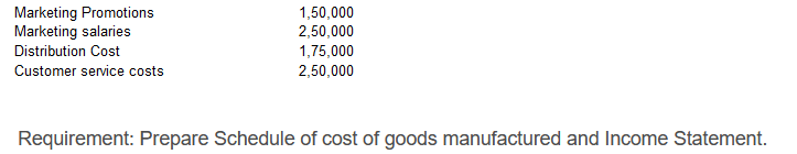 Marketing Promotions
Marketing salaries
1,50,000
2,50,000
Distribution Cost
1,75,000
Customer service costs
2,50,000
Requirement: Prepare Schedule of cost of goods manufactured and Income Statement.
