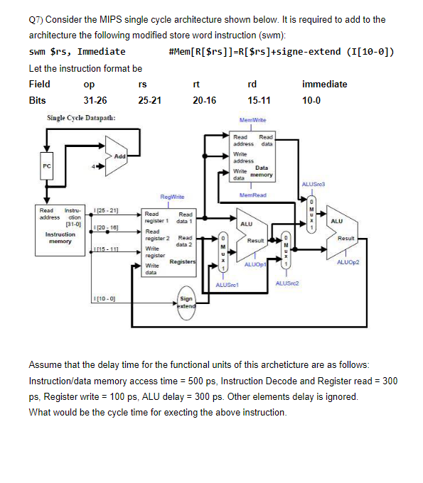 Q7) Consider the MIPS single cycle architecture shown below. It is required to add to the
architecture the following modified store word instruction (swm):
swm $rs, Immediate
#Mem [R[$rs]] =R[$rs]+signe-extend (I[10-0])
Let the instruction format be
Field
op
rs
rt
rd
immediate
10-0
Bits
31-26
25-21
20-16
15-11
Single Cycle Datapath:
PC
ALUS3
Read Instru-
address ction
[31-0]
Instruction
memory
Add
RegWrite
MemWrite
Read Read
address data
Write
address
Data
Write
data memory
MemRead
ALU
OMOK
1[25-21]
Read
Read
register 1
data 1
1[20-16]
Read
register 2 Read
Result
data 2
115-111
Write
register
Registers
ALUOp2
Write
data
ALUSro1
ALUS2
[10-0]
Sign
extend
Assume that the delay time for the functional units of this archeticture are as follows:
Instruction/data memory access time = 500 ps, Instruction Decode and Register read = 300
ps, Register write = 100 ps, ALU delay = 300 ps. Other elements delay is ignored.
What would be the cycle time for execting the above instruction.
Result
ALUOP1
HERO)
MEZO)
ALU