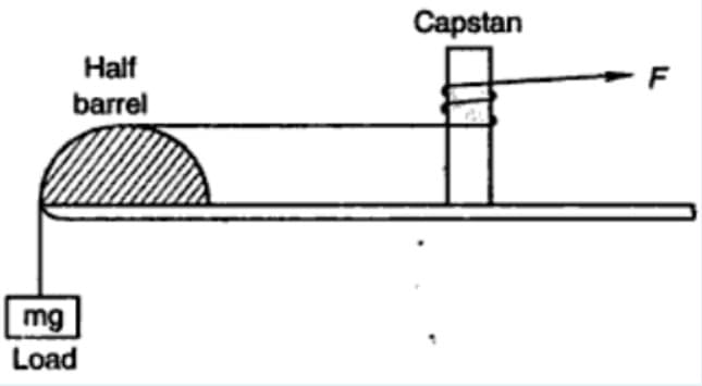 Capstan
Half
barrel
F
mg
Load
