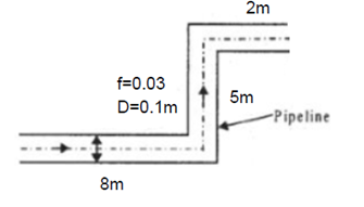 2m
f=0.03
5m
D=0.1m
-Pipeline
8m
