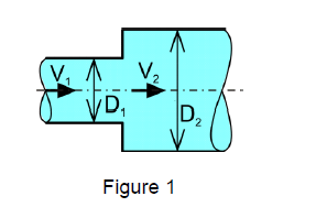 V,
D,
D2
Figure 1
