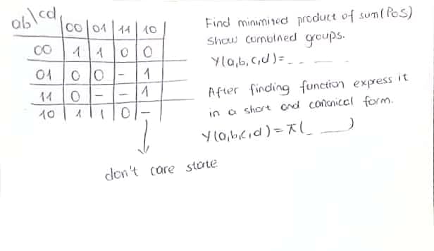 ablcd,
01
14
10
CO 01 14
11
00
0
1
10
00
1
0
1
Find minimited product of sum (PoS)
Show combined groups.
Y(a,b,c,d) = _.
After finding function express it
in a short and canonical form.
Y(a,b,c,d) = XL
don't care storte