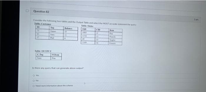 Question 82
Consider the following two tables and the Output Table and select the MOST accurate statement the query
Table Customer
Table: Onder
ID
75
OLD
1005
1234
#1
57
49
2189
Tag
James
San
Phil
Table: OUTPUT
C.Tag
Sara
Yes
O.Item
Pen
Balance
35
11
0
Is there any query that can generate above output?
O No
ONeed more information about the schema
CID
11
12
13
14
Item
Pen
Peachs
Supler
Ennen
2 pts