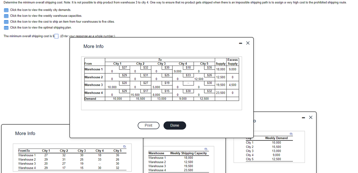 Determine
the minimum overall shipping cost. Note: It is not possible to ship product from warehouse 3 to city 4. One way to ensure that no product gets shipped when there is an impossible shipping path is to assign a very high cost to the prohibited shipping route.
Click the icon to view the weekly city demands.
Click the icon to view the weekly warehouse capacities.
Click the icon to view the cost to ship an item from four warehouses to five cities.
Click the icon to view the optimal shipping plan.
The minimum overall shipping cost is $. (Enter your response as a whole number.)
More Info
From To
Warehouse 1
Warehouse 2
Warehouse 3
Warehouse 4
City 1
27
29
20
29
City 2
32
31
27
17
More Info
From
Warehouse 1
25
19
15
Warehouse 2
Warehouse 3
Warehouse 4
Demand
City 3
30
City 4
18
33
30
0
0
City 1
10,000
0
10,000
City 5
35
26
30
32
$27
$29
$20
$29
2
0
0
0
City 2
15,500
$32
$31
$27
$17
15,500
Print
0
0
To
City 3
5,000
8,000
$30
$25
$19
$15
13,000
Warehouse
Warehouse 1
Warehouse 2
Warehouse 3
Warehouse 4
9,000
0
0
City 4
0
Done
$18
$33
$30
9,000
0
12,500
0
City 5
0
$35
Weekly Shipping Capacity
18,000
12,500
19,500
23.500
$26
$30
$32
12,500
Excess
Supply Supply
18,000 9,000
12.500 0
19,500 4,500
23,500 0
- X
City
City 1
City 2
City 3
City 4
City 5
Weekly Demand
10,000
15,500
13,000
9,000
12,500
- X