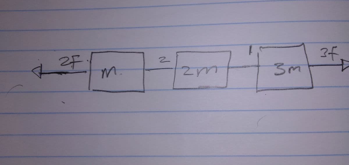 71
2F
3f
2.
m.
2)
3.
