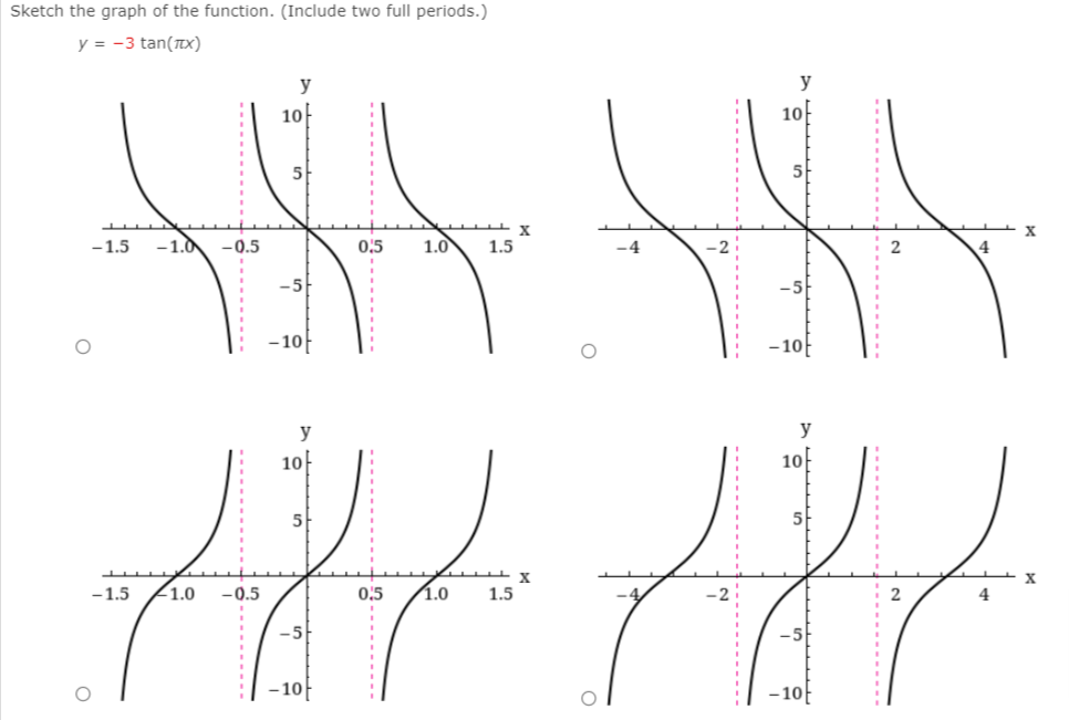 Sketch the graph of the function. (Include two full periods.)
y = -3 tan(Tx)
y
y
10f
10F
5
5
-1.5
-1.0
-0.5
0'5
1.0
1.5
-5
-10
-10
y
y
10
10
5
X.
X
-1.5
<1.0
-0.5
0,5
1.0
1.5
2
-10|
-10
