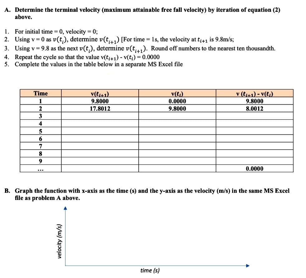 A. Determine the terminal velocity (maximum attainable free fall velocity) by iteration of equation (2)
above.
1. For initial time = 0, velocity = 0;
2. Using v=0 as v(t), determine v(t+1) [For time = 1s, the velocity at ti+1 is 9.8m/s;
3. Using v = 9.8 as the next v(t₁), determine v(t+1). Round off numbers to the nearest ten thousandth.
4. Repeat the cycle so that the value v(ti+1) - v(ti) = 0.0000
5. Complete the values in the table below in a separate MS Excel file
Time
1
2
3
4
5
6
7
8
9
v(t₁+1)
9.8000
17.8012
velocity (m/s)
v(t₁)
0.0000
9.8000
time (s)
v (t+1)-v(ti)
9.8000
8.0012
B. Graph the function with x-axis as the time (s) and the y-axis as the velocity (m/s) in the same MS Excel
file as problem A above.
0.0000