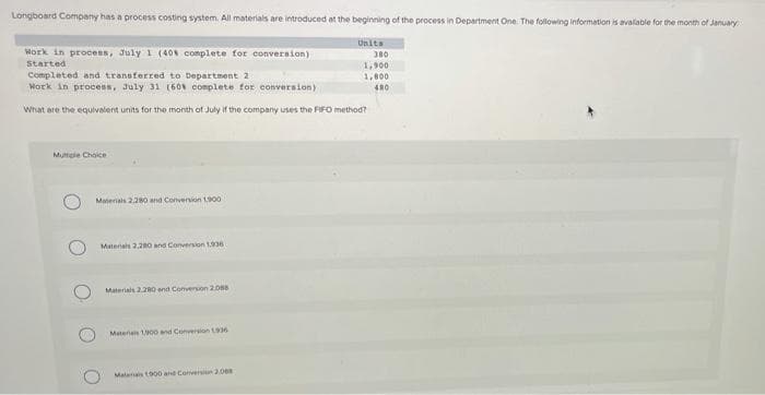 Longboard Company has a process costing system. All materials are introduced at the beginning of the process in Department One. The following information is available for the month of January
Work in process, July 1 (408 complete for conversion)
Started
Completed and transferred to Department 2
Work in process, July 31 (60% complete for conversion)
What are the equivalent units for the month of July if the company uses the FIFO method?
Multiple Choice
Materials 2.280 and Conversion 1.900
O
Materials 2,280 and Conversion 1.936
Materials 2.280 and Conversion 2.088
Materies 1,900 and Conversion 1936
Units
Male 1900 and Conversion 2.08
380
1,900
1,800
480