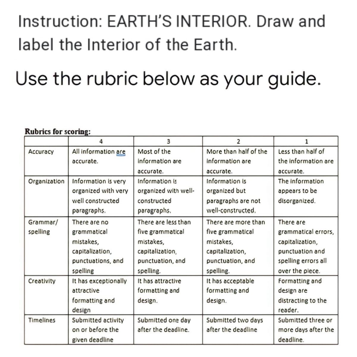 Instruction: EARTH'S INTERIOR. Draw and
label the Interior of the Earth.
Use the rubric below as your guide.
Rubrics for scoring:
4
3
1
Accuracy
All Information are
Most of the
More than half of the
Less thon half of
occurate.
information are
Information are
the information are
accurate.
יזCCUס
accurate.
Organization Informotion is very
organized with very
Information
Information is
The Information
organized with well-
organized but
oppears to be
well constructed
constructed
paragraphs are not
disorganized.
porographs.
poragraphs,
well-constructed.
Grammar/
There are no
There are less than
There are more than
There are
spelling
grammatical
five grammatical
five grammatical
grammatical errors,
mistakes,
capitalization,
mistakes,
mistakes,
capitalization,
capitalization,
capitalization,
punctuation and
punctuations, and
punctuation, and
punctuation, and
spelling errors all
spelling
It has exceptionally
spelling.
spelling.
over the plece.
It has attractive
formatting and
It has acceptable
formatting and
Creativity
Formatting and
attractive
design are
formatting and
design
Submitted activity
design.
design.
distracting to the
reader.
Timelines
Submitted one day
Submitted two days
Submitted three or
on or before the
after the deadline.
after the deadline
more days after the
glven deadline
deadline.
