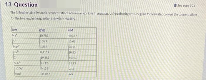 13 Question
See page 526
The following table lists molar concentrations of seven major ions in seawater. Using a density of 1.022 g/mL for seawater, convert the concentrations
for the two ions in the question below into molality.
lons
Na
K
Mg2+
Ca2+
cr
SO42
HCO₂
Total
g/kg
10.781
0.399
1284
0.4119
19:353
2.712
0.126
35.067
mM
480.57
1046
54.14
10.53
559.40
28.93
2.11
na