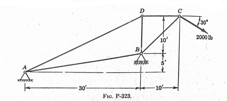 D
C
30
2000 lb
10'
B
30-
-10-
FIG. P-323.
