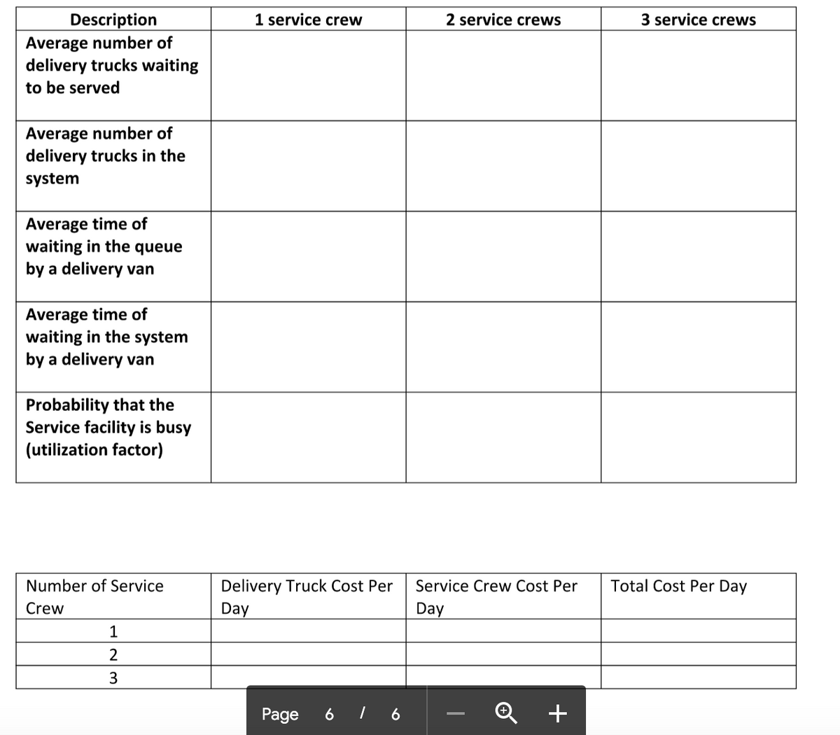 1 service crew
2 service crews
3 service crews
Description
Average number of
delivery trucks waiting
to be served
Average number of
delivery trucks in the
system
Average time of
waiting in the queue
by a delivery van
Average time of
waiting in the system
by a delivery van
Probability that the
Service facility is busy
(utilization factor)
Delivery Truck Cost Per
Day
Number of Service
Service Crew Cost Per
Total Cost Per Day
Crew
Day
1
2
3
Page
6 I 6
+
