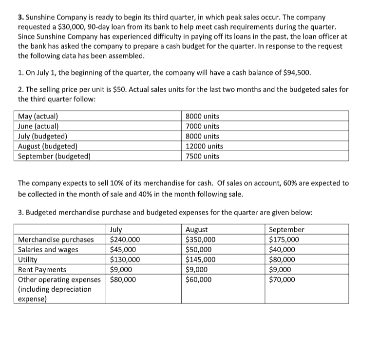 3. Sunshine Company is ready to begin its third quarter, in which peak sales occur. The company
requested a $30,000, 90-day loan from its bank to help meet cash requirements during the quarter.
Since Sunshine Company has experienced difficulty in paying off its loans in the past, the loan officer at
the bank has asked the company to prepare a cash budget for the quarter. In response to the request
the following data has been assembled.
1. On July 1, the beginning of the quarter, the company will have a cash balance of $94,500.
2. The selling price per unit is $50. Actual sales units for the last two months and the budgeted sales for
the third quarter follow:
May (actual)
June (actual)
July (budgeted)
August (budgeted)
September (budgeted)
8000 units
7000 units
8000 units
12000 units
7500 units
The company expects to sell 10% of its merchandise for cash. Of sales on account, 60% are expected to
be collected in the month of sale and 40% in the month following sale.
3. Budgeted merchandise purchase and budgeted expenses for the quarter are given below:
Merchandise purchases
Salaries and wages
Utility
Rent Payments
Other operating expenses $80,000
(including depreciation
expense)
July
$240,000
$45,000
$130,000
$9,000
August
$350,000
$50,000
$145,000
$9,000
$60,000
September
$175,000
$40,000
$80,000
$9,000
$70,000
