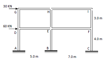 30 KN
3.0 m
60 KN
E
F
D
4.0 m
A
B
5.0 m
7.0 m
