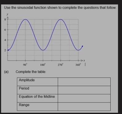 Use the sinusoidal function shown to complete the questions that follow:
2
90
180
270
360 |
(a)
Complete the table:
Amplitude
Period
Equation of the Midline
Range
