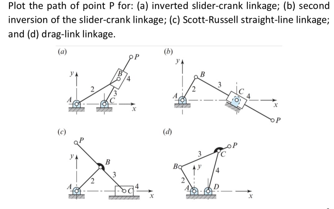 Plot the path of point P for: (a) inverted slider-crank linkage; (b) second
inversion of the slider-crank linkage; (c) Scott-Russell straight-line linkage;
and (d) drag-link linkage.
(a)
B
3
4
P
4
X
(b)
(d)
y
Ba
B
3
TO
X
X
OP