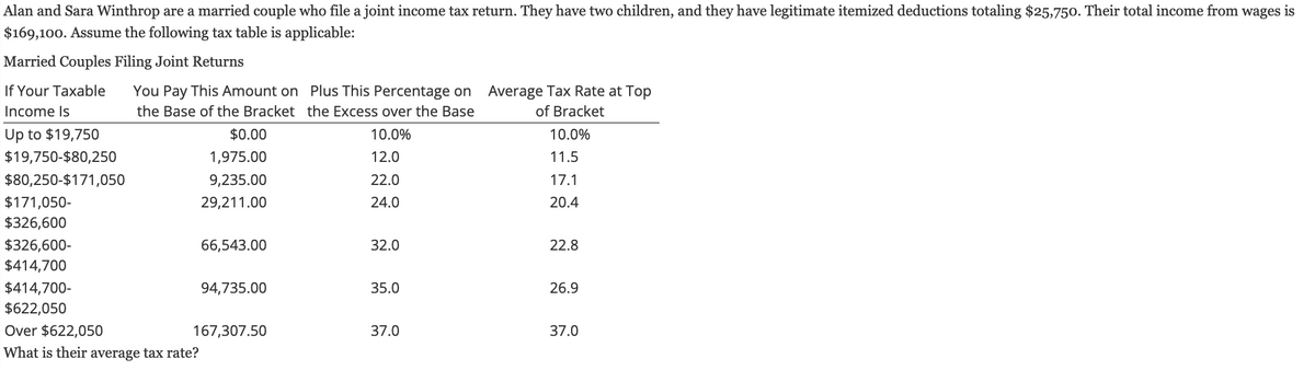 Alan and Sara Winthrop are a married couple who file a joint income tax return. They have two children, and they have legitimate itemized deductions totaling $25,750. Their total income from wages is
$169,100. Assume the following tax table is applicable:
Married Couples Filing Joint Returns
If Your Taxable
Income Is
Up to $19,750
$19,750-$80,250
$80,250-$171,050
$171,050-
$326,600
$326,600-
$414,700
$414,700-
$622,050
You Pay This Amount on Plus This Percentage on Average Tax Rate at Top
the Base of the Bracket the Excess over the Base
of Bracket
10.0%
12.0
22.0
24.0
Over $622,050
What is their average tax rate?
$0.00
1,975.00
9,235.00
29,211.00
66,543.00
94,735.00
167,307.50
32.0
35.0
37.0
10.0%
11.5
17.1
20.4
22.8
26.9
37.0