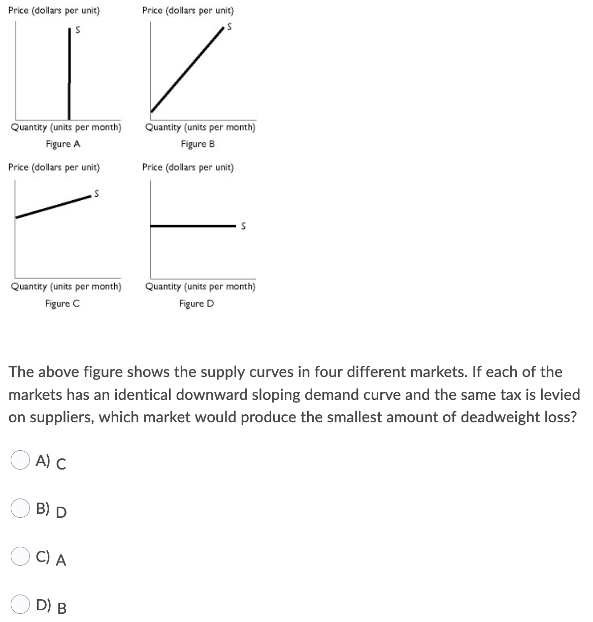 Price (dollars per unit)
Price (dollars per unit)
Quantity (units per month)
Quantity (units per month)
Figure A
Figure B
Price (dollars per unit)
Price (dollars per unit)
Quantity (units per month)
Quantity (units per month)
Figure C
Figure D
The above figure shows the supply curves in four different markets. If each of the
markets has an identical downward sloping demand curve and the same tax is levied
on suppliers, which market would produce the smallest amount of deadweight loss?
A) C
B) D
C) A
D) B
