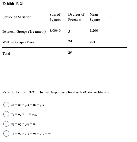 Exhibit 13-21
Source of Variation
Between Groups (Treatment) 6,000.0
Within Groups (Error)
Total
41 142 143 144 145
Sum of
Squares
04- μ2
4420
Degrees of
Freedom
441 142 143 144
441 142 143 144 145 146
5
24
29
Mean
Square
Refer to Exhibit 13-21. The null hypothesis for this ANOVA problem is
1,200
288
F