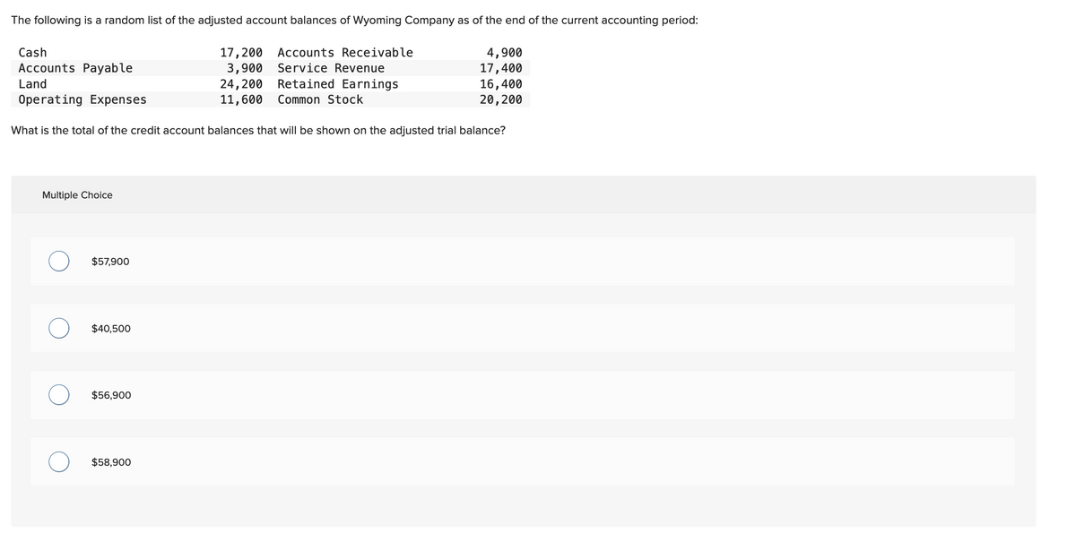 The following is a random list of the adjusted account balances of Wyoming Company as of the end of the current accounting period:
17, 200 Accounts Receivable
3,900
Service Revenue
24, 200
Retained Earnings
11,600
Common Stock
Cash
Accounts Payable
Land
Operating Expenses
What is the total of the credit account balances that will be shown on the adjusted trial balance?
Multiple Choice
$57,900
$40,500
$56,900
4,900
17,400
16,400
20, 200
$58,900