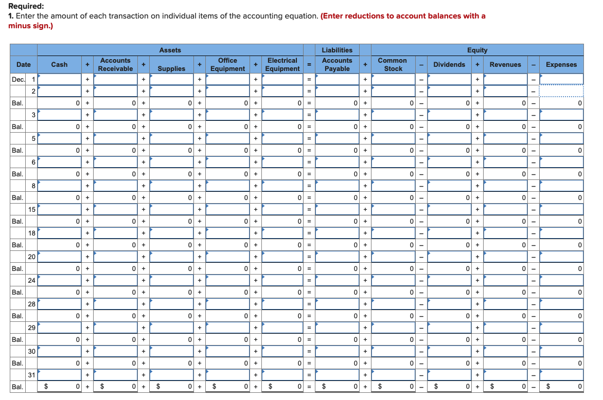 Required:
1. Enter the amount of each transaction on individual items of the accounting equation. (Enter reductions to account balances with a
minus sign.)
Assets
Liabilities
Equity
Accounts
Office
Electrical
Accounts
Common
Date
Cash
Dividends +
Revenues
Expenses
%3D
Receivable
Supplies
Equipment
Equipment
Payable
Stock
Dec. 1
+
%3D
+
2
+
+
+
+
+
Bal.
0 +
0 +
0 +
0 =
+
+
-
3
+
+
+
Bal.
0 +
0 +
0 +
0 =
0 -
0 +
0 -
+
5
+
+
+
+
+
+
=
Bal.
0 +
0 +
0 =
0 +
6
+
+
+
+
+
+
Bal.
0 +
0 +
0 +
0 =
0 +
0 +
0 -
8
+
+
+
+
+
Bal.
0 +
0 +
0 +
0 =
0 +
-
15
+
+
+
+
+
Bal.
0 +
0 +
0 =
0 -
+
+
18
+
+
+
+
Bal.
0 =
0 -
-
20
+
+
+
+
+
+
Bal.
0 +
0 =
0 -
0 -
+
+
24
+
+
+
+
+
Bal.
0 +
0 +
0 +
0 =
0 +
0 +
0 -
28
+
+
+
+
+
Bl.
0 +
0 +
0 +
0 =
0 +
0 -
0 +
0 -
29
+
+
+
+
+
Bal.
0 +
0 +
0 +
0 =
0 +
0 -
30
+
+
+
+
+
+
Bal.
+
0 =
+
0 -
31
+
+
+
+
+
Bal.
$
$
0 +
$
0 +
$
0 +
$
0 =
$
$
$
0 +
$
$
