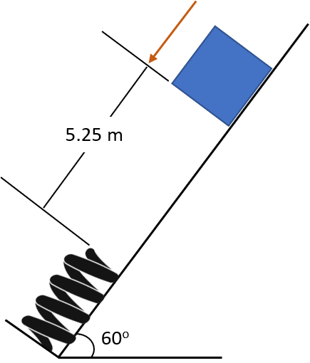 5.25 m
60°
