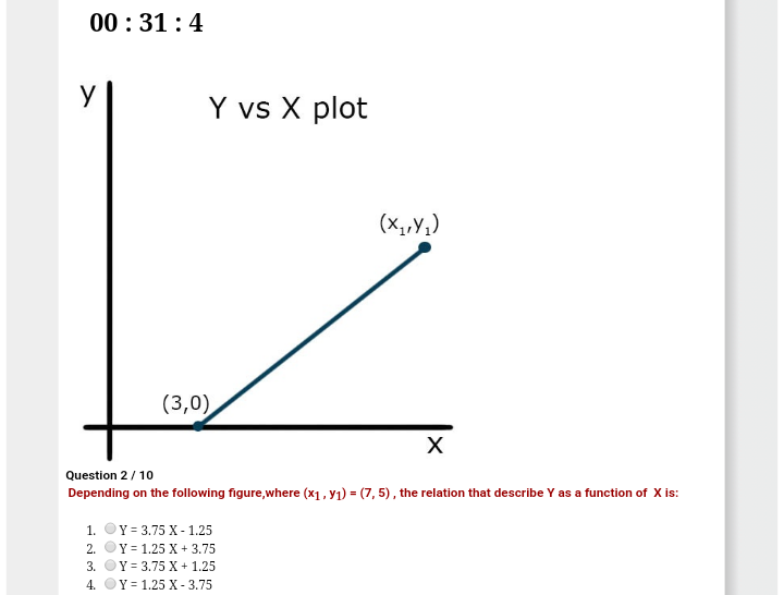 00:31:4
Y vs X plot
(x,,Y;)
(3,0)
X
Question 2/ 10
Depending on the following figure,where (x1, y1) = (7, 5), the relation that describe Y as a function of X is:
1.
Y = 3.75 X- 1.25
2.
Y = 1.25 X + 3.75
3.
Y = 3,75 X + 1.25
4. ÖY = 1.25 X - 3.75
