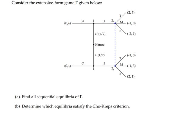 Consider the extensive-form game I given below:
(2, 3)
2,
M
(0,4)
(-1, 0)
H (1/2)
B
(-2, 1)
Nature
L (1/2)
(-1, 0)
I
M
(0,4)
(-1, 3)
(2, 1)
(a) Find all sequential equilibria of I.
(b) Determine which equilibria satisfy the Cho-Kreps criterion.
