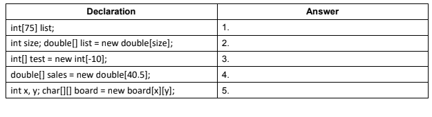 Declaration
Answer
int[75] list;
1.
int size; double[] list = new double[size];
2.
int[] test = new int[-10];
3.
double[] sales = new double[40.5];
4.
int x, y; char[][] board = new board[x][y);
5.
