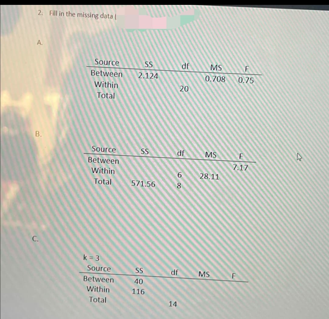 2. Fill in the missing data (
A.
B.
C.
Source
Between
Within
Total
Source
Between
Within
Total
k = 3
Source
Between
Within
Total
SS
2.124
SS
571.56
SS
40
116
df
df
df
20
6
8
14
MS
0.708
MS
28.11
MS
F
0.75
F
7.17
F
4