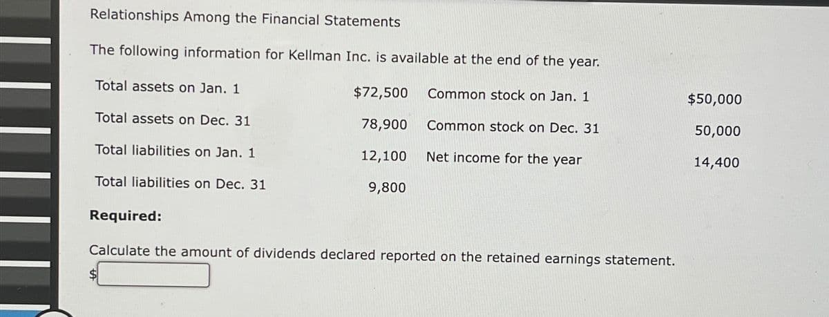 Relationships Among the Financial Statements
The following information for Kellman Inc. is available at the end of the year.
Total assets on Jan. 1
$72,500
Total assets on Dec. 31
78,900
Total liabilities on Jan. 1
12,100
Total liabilities on Dec. 31
9,800
Common stock on Jan. 1
Common stock on Dec. 31
Net income for the year
Required:
Calculate the amount of dividends declared reported on the retained earnings statement.
$50,000
50,000
14,400