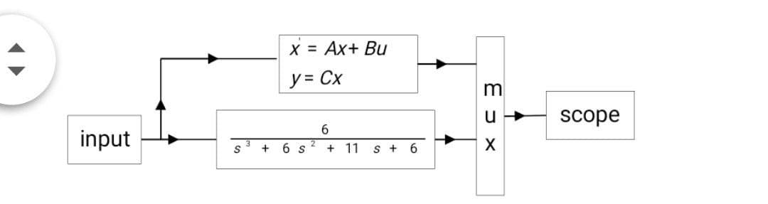 X = Ax+ Bu
y = Cx
scope
6.
input
+
6 s
11
s + 6
