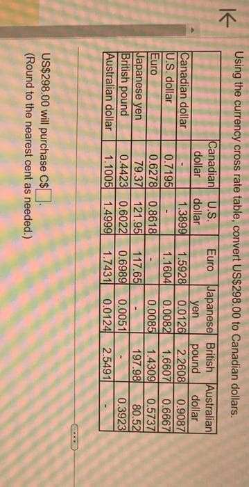 K
Using the currency cross rate table, convert US$298.00 to Canadian dollars.
Canadian U.S. Euro Japanese British Australian
dollar
dollar
pound dollar
yen
1.5928 0.0126
2.2608 0.9087
1.1604 0.0082 1.6607 0.6667
0.0085
1.4309
0.5737
197.98
80.52
0.3923
Canadian dollar
U.S. dollar
Euro
Japanese yen
British pound
Australian dollar
1.3899
0.7195
0.6278 0.8618
79.37 121.95 117.65
0.4423 0.6022 0.6989 0.0051
1.1005 1.4999
US$298.00 will purchase C$.
(Round to the nearest cent as needed.)
1.7431 0.0124 2.5491
www