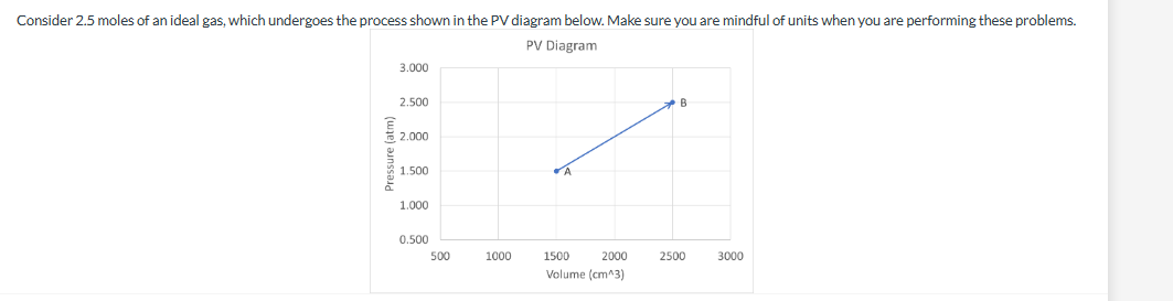 Consider 2.5 moles of an ideal gas, which undergoes the process shown in the PV diagram below. Make sure you are mindful of units when you are performing these problems.
PV Diagram
Pressure (atm)
3.000
2.500
2.000
1.500
1.000
0.500
500
1000
A
1500
2000
Volume (cm^3)
B
2500
3000