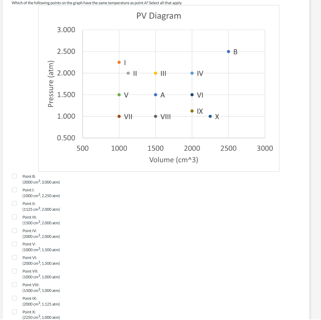 Which of the following points on the graph have the same temperature as point A? Select all that apply.
PV Diagram
L
D
Pressure (atm)
3.000
2.500
2.000
1.500
1.000
0.500
Point B:
(3000 cm³, 3.000 atm)
Point I:
(1000 cm³, 2.250 atm)
Point II:
(1125 cm³, 2.000 atm)
Point III:
(1500 cm³, 2.000 atm)
Point IV:
(2000 cm³, 2.000 atm)
Point V:
(1000 cm³, 1.500 atm)
Point VI:
(2000 cm³, 1.500 atm)
Point VII:
(1000 cm³3, 1.000 atm)
Point VIII:
(1500 cm³, 1.000 atm)
Point IX:
(2000 cm³, 1.125 atm)
Point X:
(2250 cm³, 1.000 atm)
500
• |
|| •
• V
• VII
1000
• A
● VIII
• IV
• VI
• IX
1500
2000
Volume (cm^3)
• X
. B
2500
3000